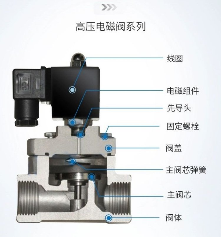 ZCG系列超高壓電磁閥 防水、防爆、防腐、耐高溫的工業衛士